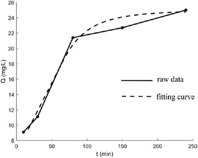 AgNP-AC Composite Fibers and its Adsorption and Antibacterial Properties